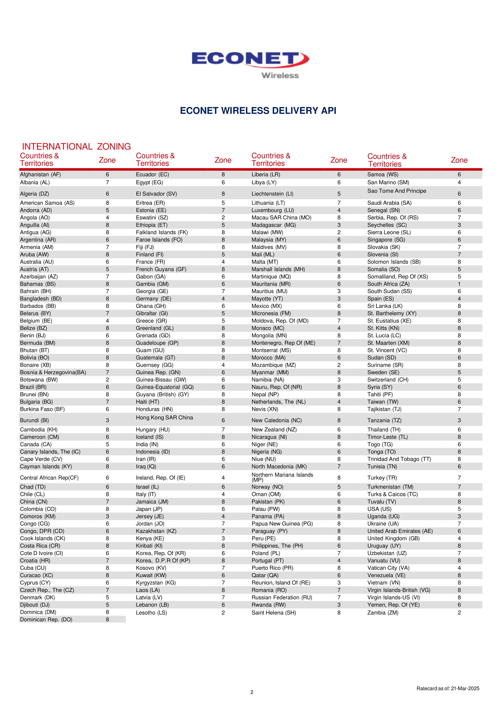 resources/Econet%20Delivery%20API%20Rate%20Card-2-91c33740-65a2-40d6-bf81-790864cfd04d.png
