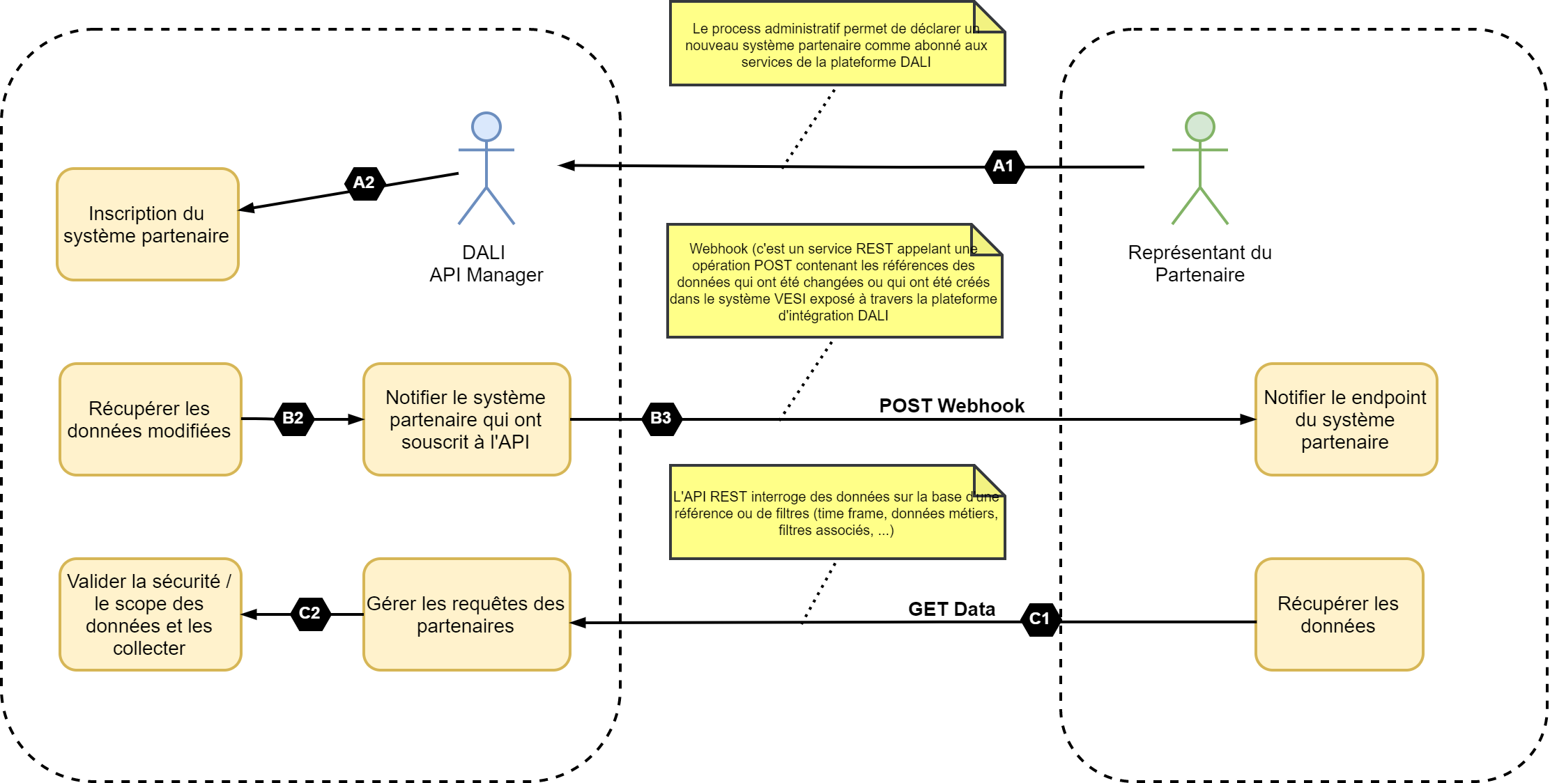 resources/webhook-process-7b681a2c-6051-48ce-8474-9ffef6f46bd9.png