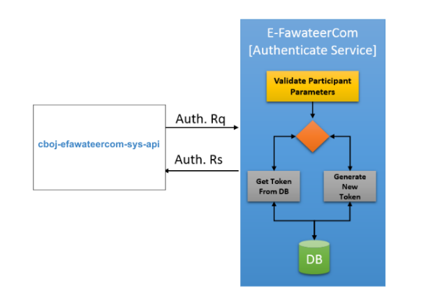 resources/auth-41d19dc9-12cd-40f4-a1cf-0ed40625e773.PNG