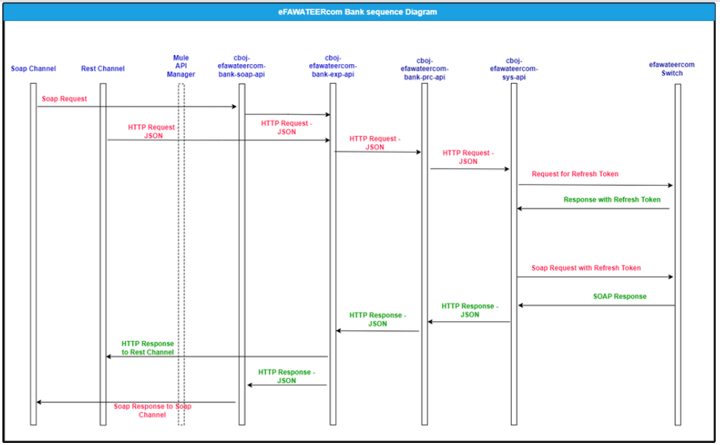 resources/seq%20dia-94736eef-f653-4f4b-905d-846ec7343b5b.PNG