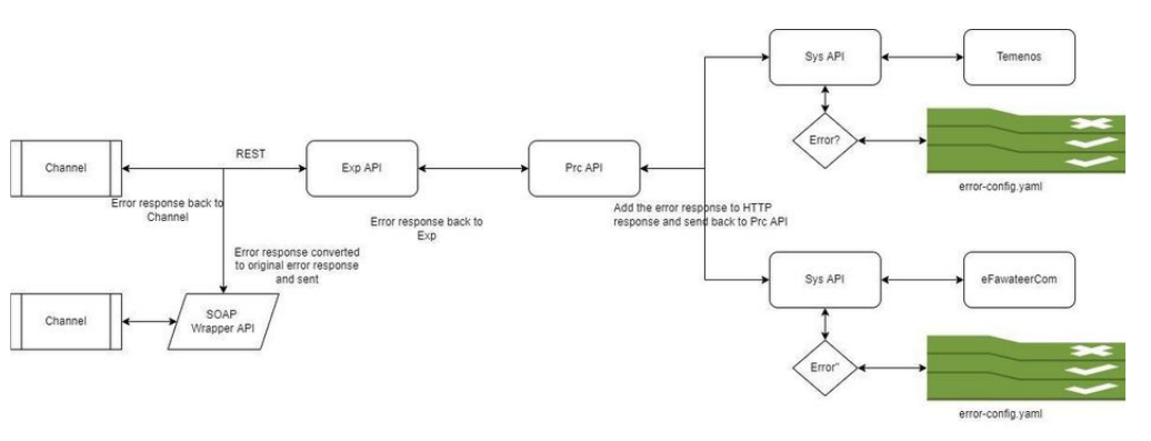 resources/error%20handling-b1225260-c681-4aee-8b55-0d60aad42fd3-3c889f9f-e000-4e83-a5cd-4a5d954fb41c.png