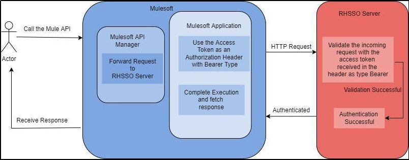 resources/OAuth2-98edc969-d78e-4b95-9ddf-8b8f80688624.png