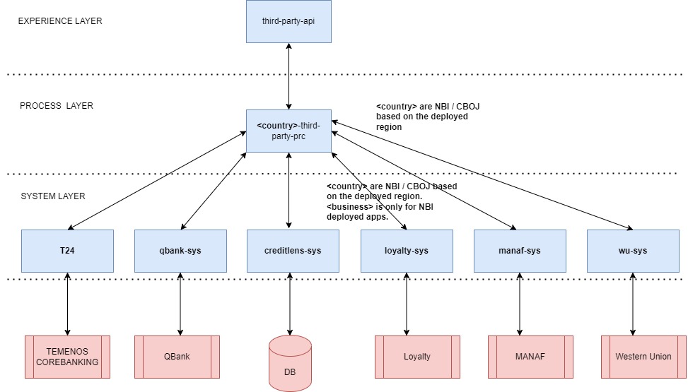 resources/Third%20Party%20API%20Led%20diagram-6e89d0ba-9d6a-4bfa-8be5-afb6c8f06ec4.jpg