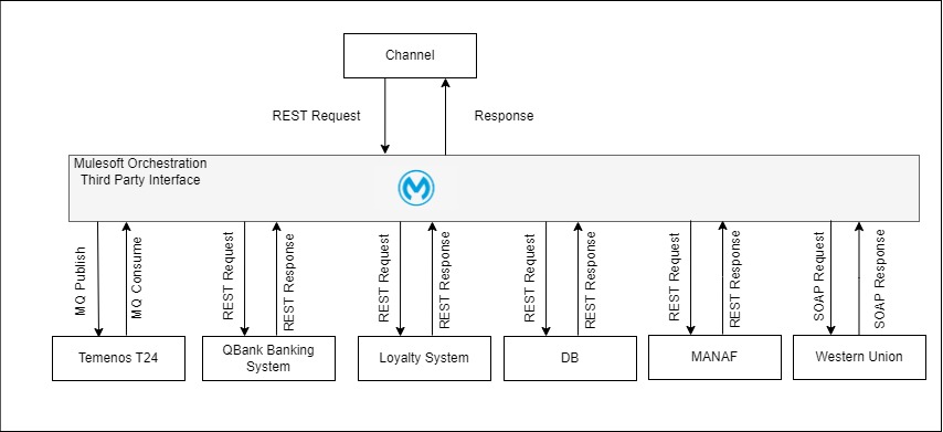 resources/Third%20Party%20flow%20diagram-Flow%20Diagram-bc38bcbf-4b4f-42b3-918f-87bb327b8f60.jpg