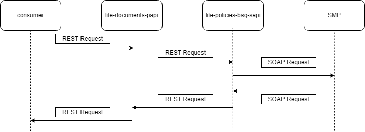 resources/safstatus.drawio%20%282%29-71b28e58-7463-4048-a078-cfa95df8e657.png