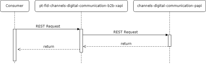 resources/digitalcommunib2b-af6da2f8-e491-4e6e-904b-25c151e03f35.png