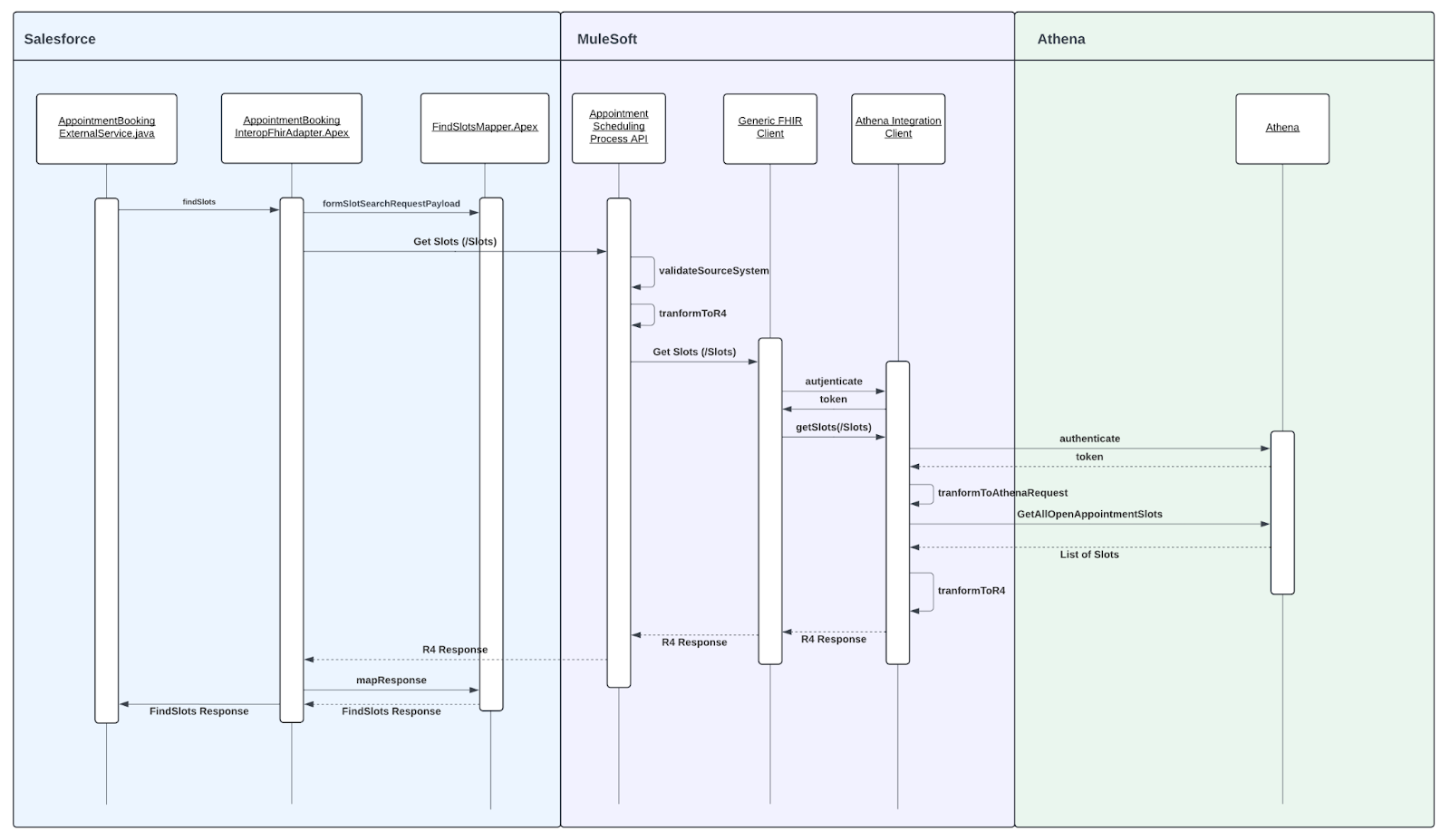 resources/athena-client-app_ArchitectureDiagram_Image_1