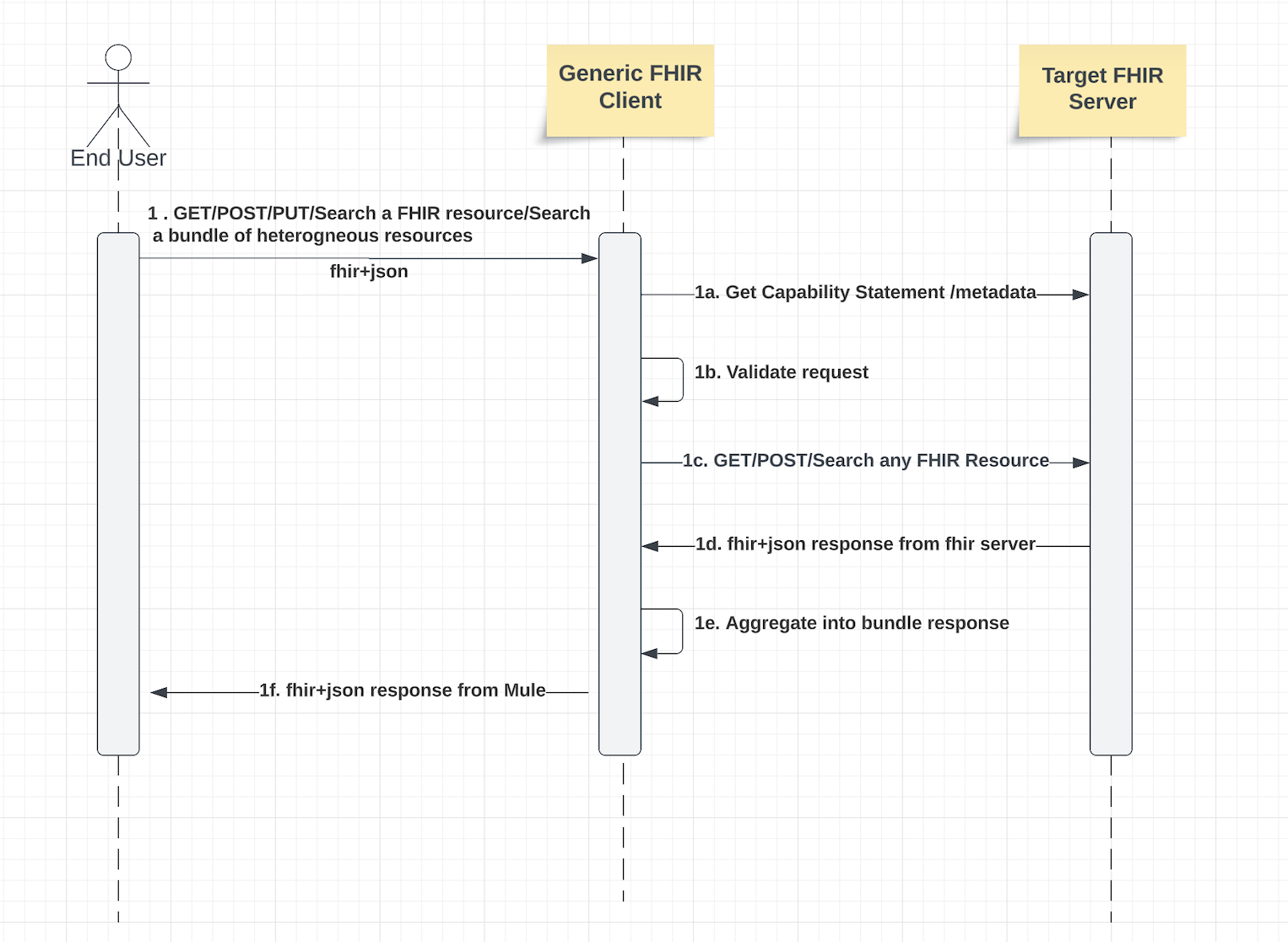 resources/generic-system-app_Architecture%20Diagram_Image_1-bf09c2f4-c7c0-4feb-8852-bdac97b8ed61.png