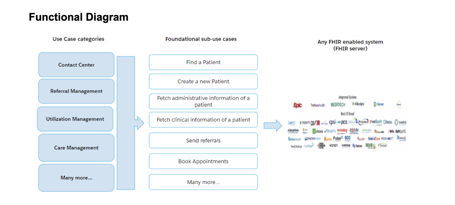 resources/generic-system-app_Functional%20Diagram_Image_1-9c7cc95f-0a29-4e0b-8f6b-0f0ec7d936d6.png