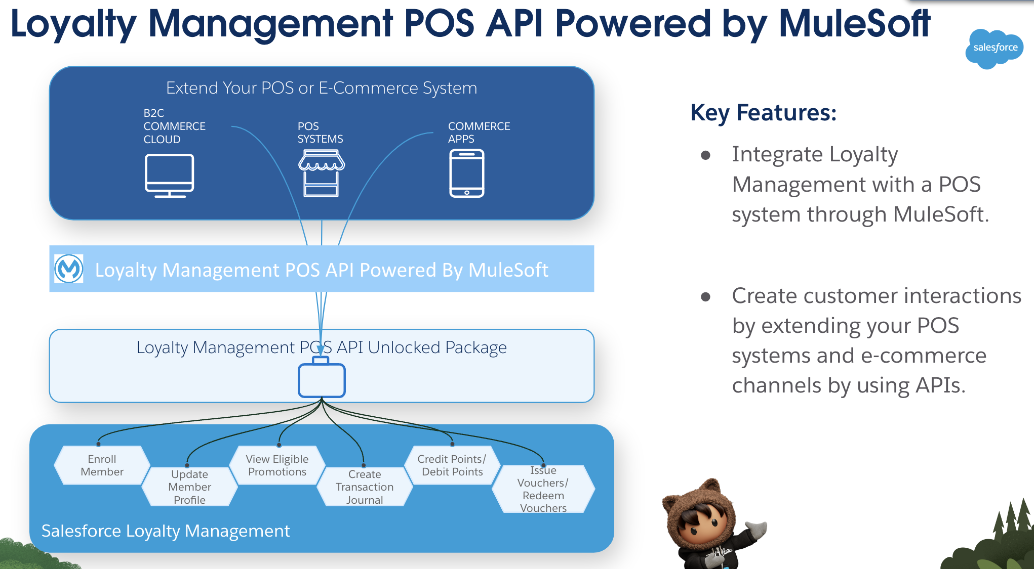 resources/lc-management-api-impl_home_Image_1-843c15d3-ee7e-48a9-a7c9-2cbe9a15b47d.png