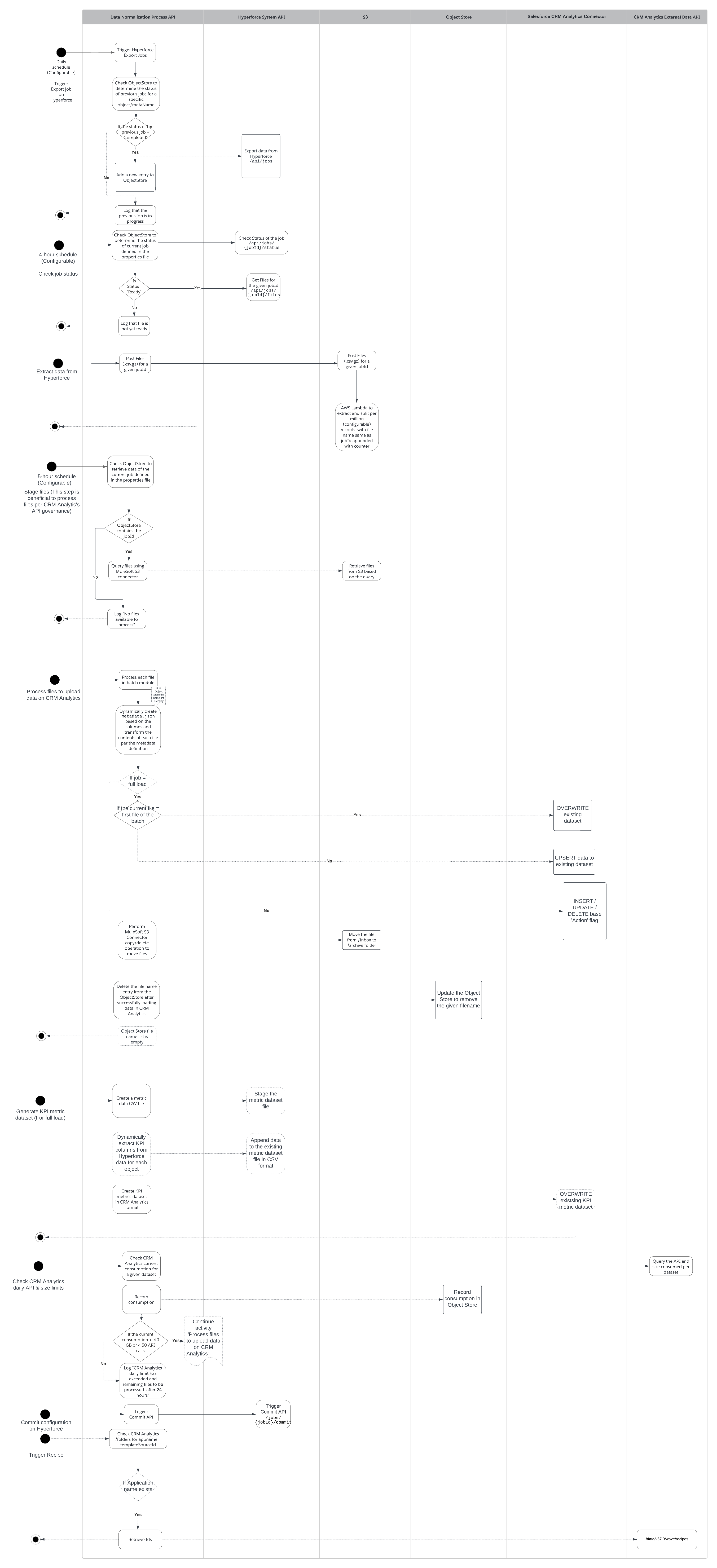 TPE Sequence diagram