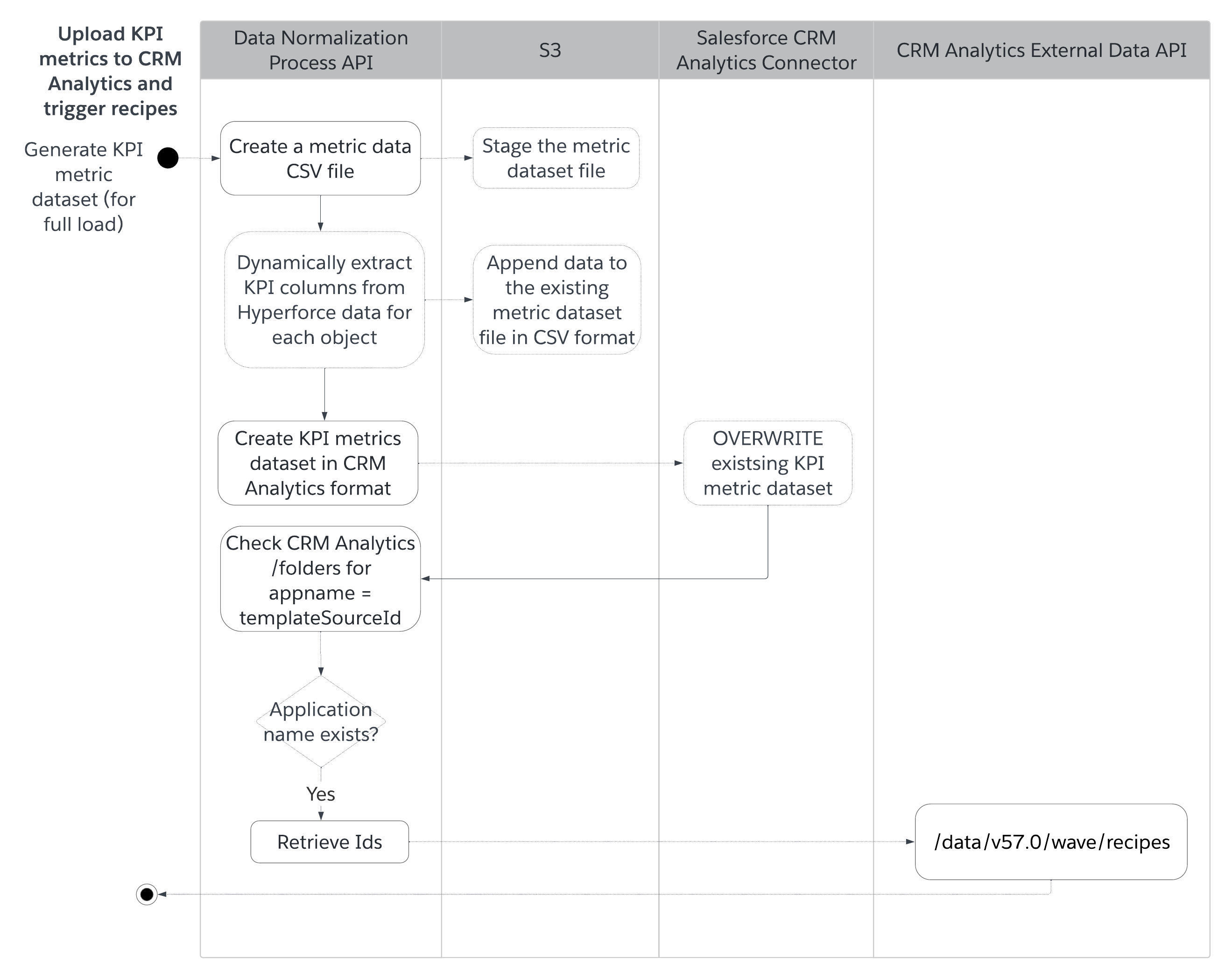 TPE Sequence diagram