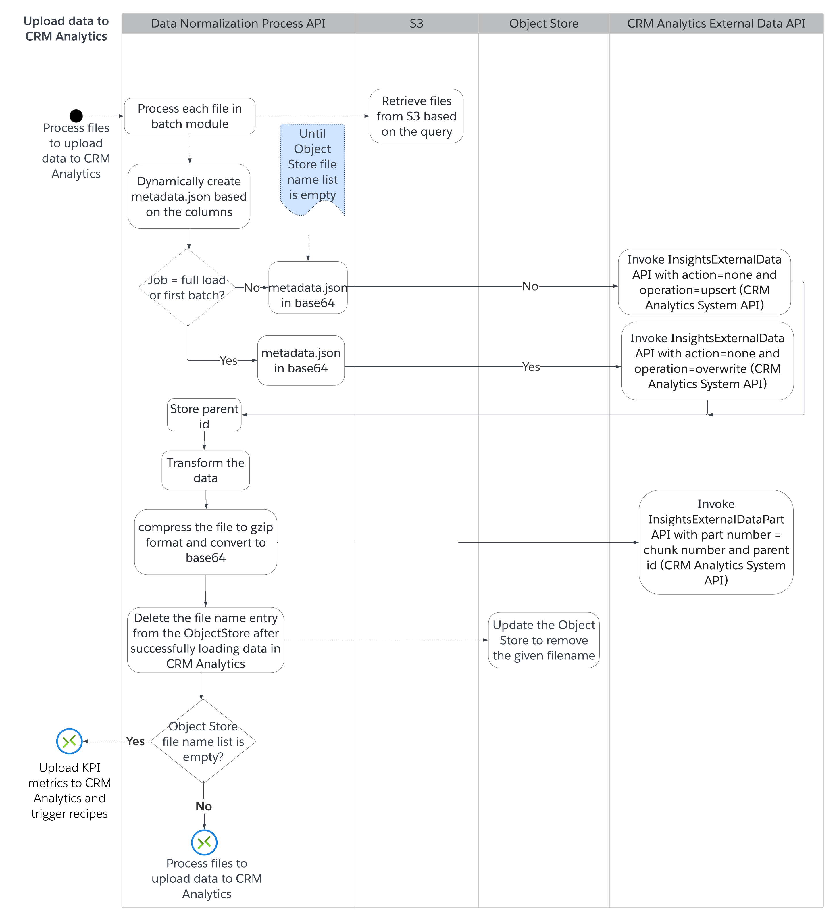 TPE Sequence diagram