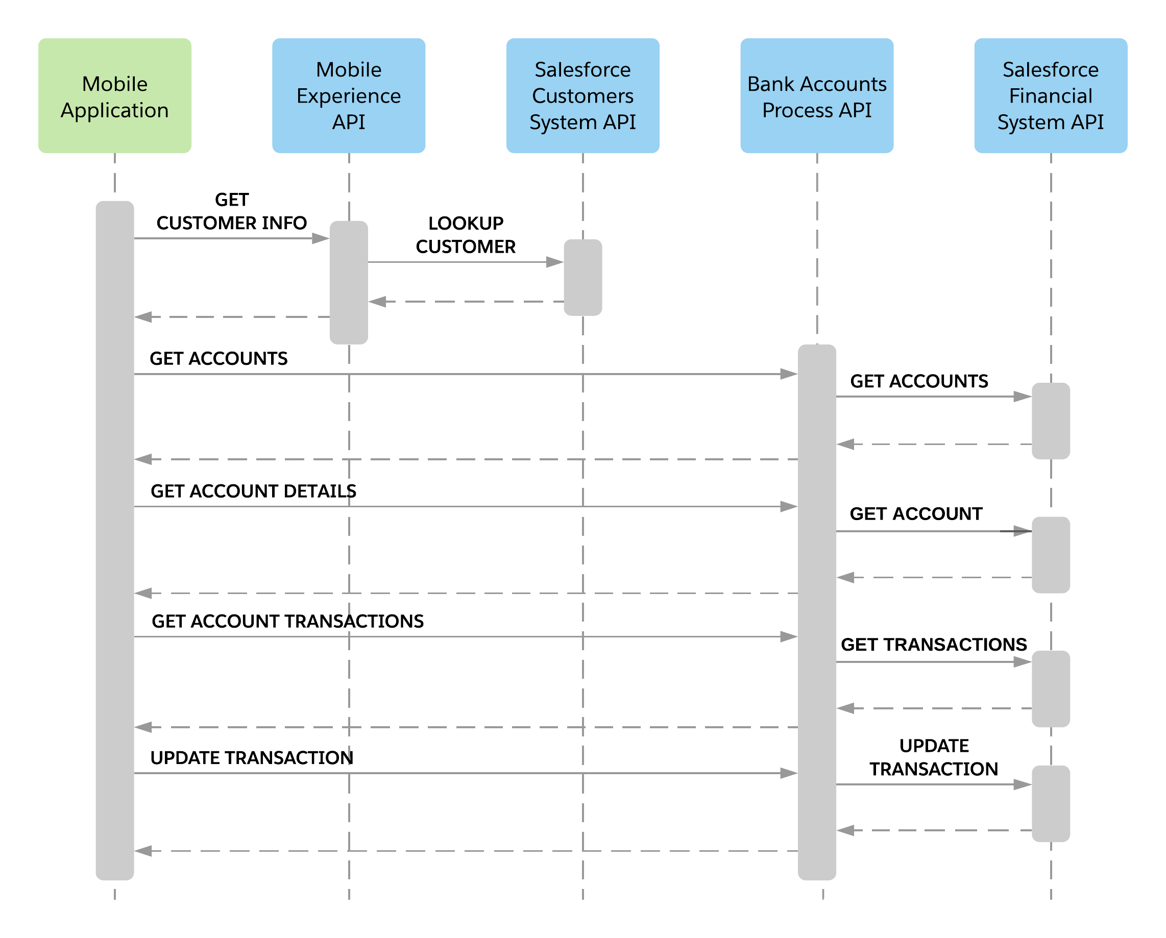 fins-mobileapp-sequence.png