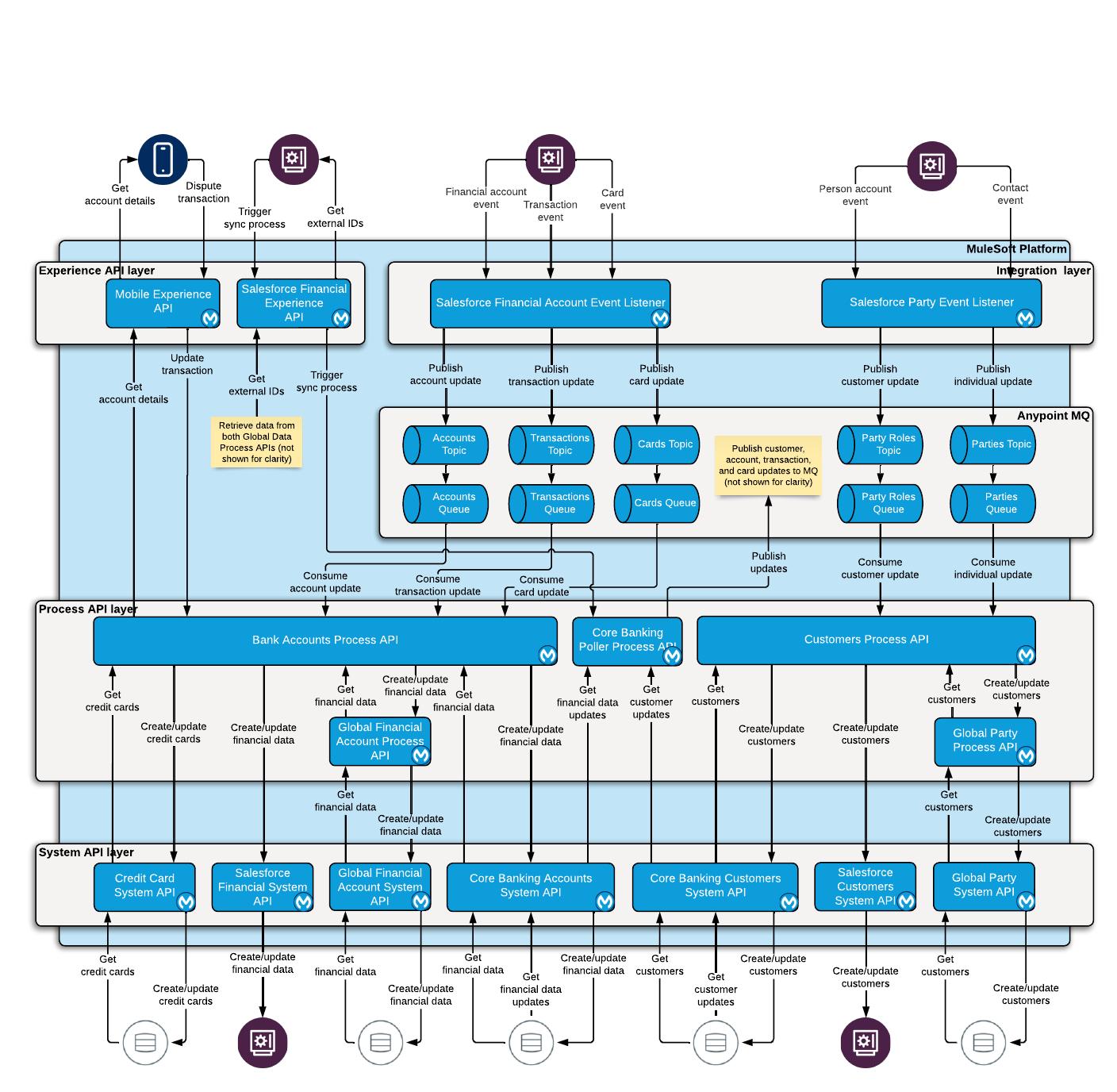 fins-core-bank-enhance-architecture.png