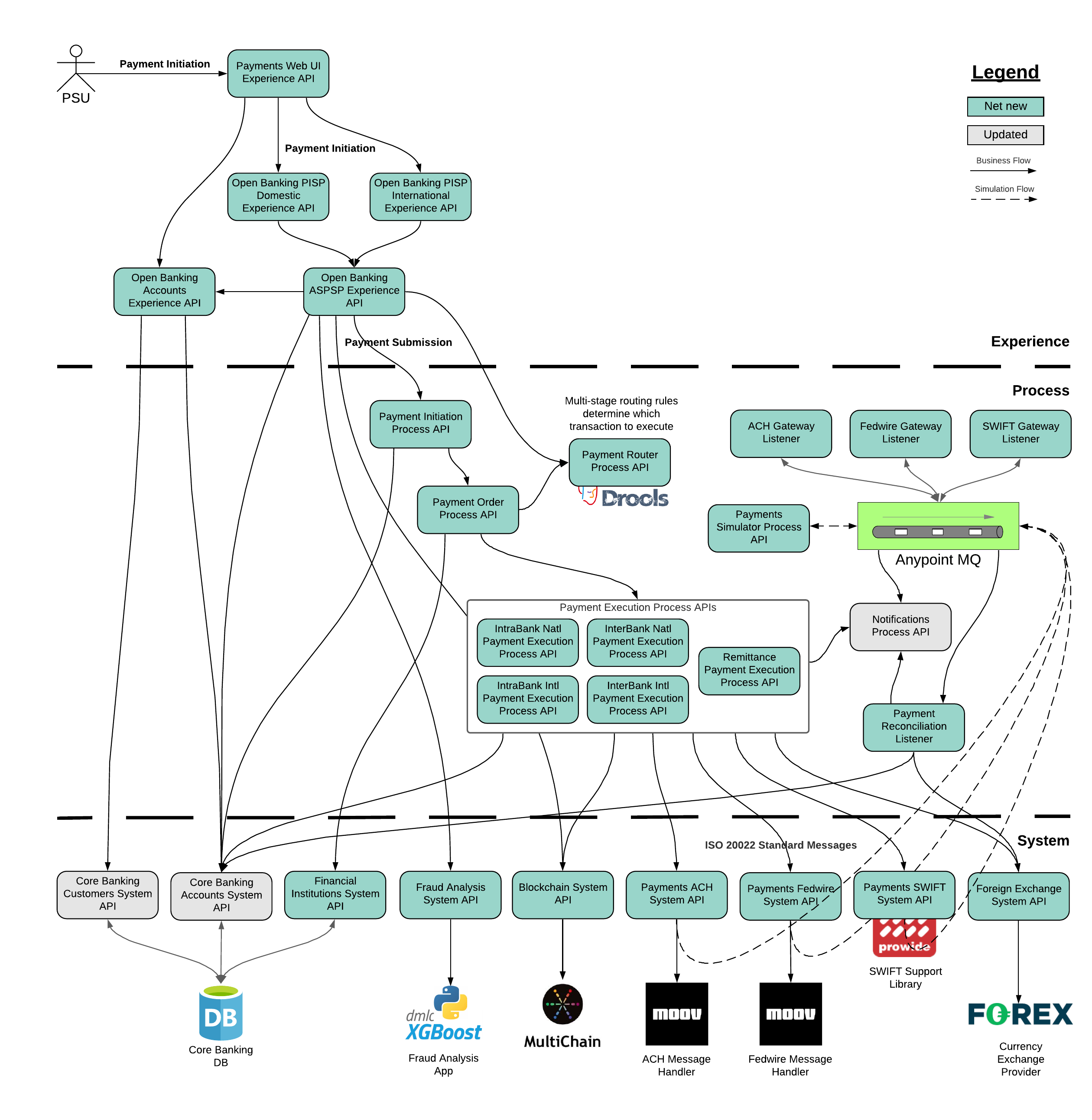 fins-payments-functional-overview.png