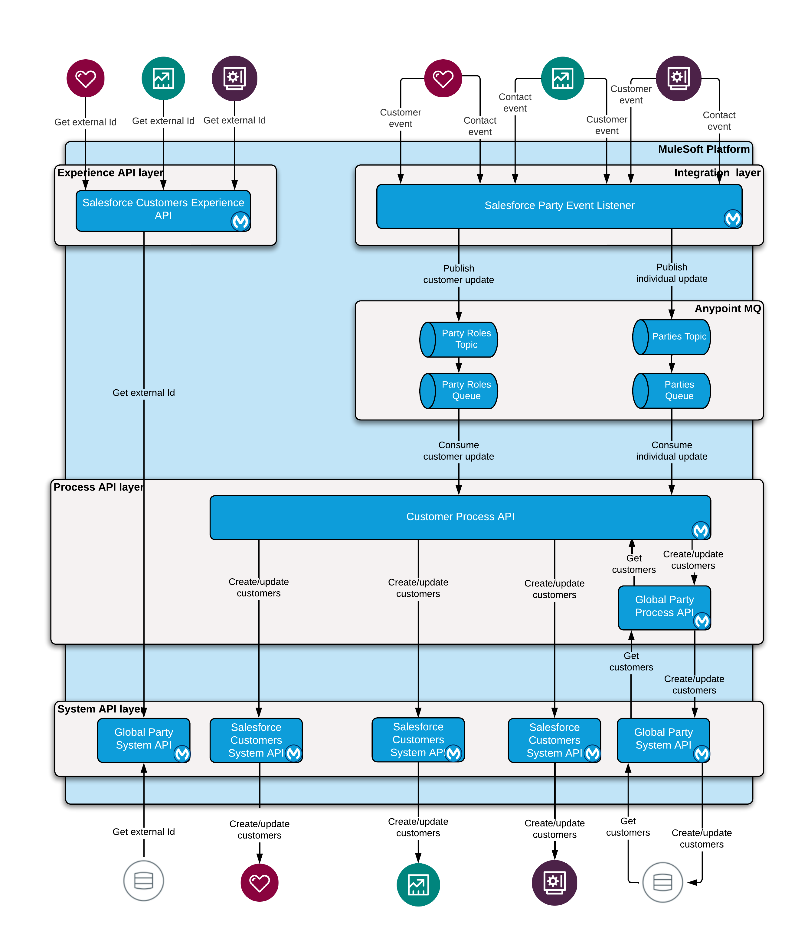 fins-salesforce-org-sync.png