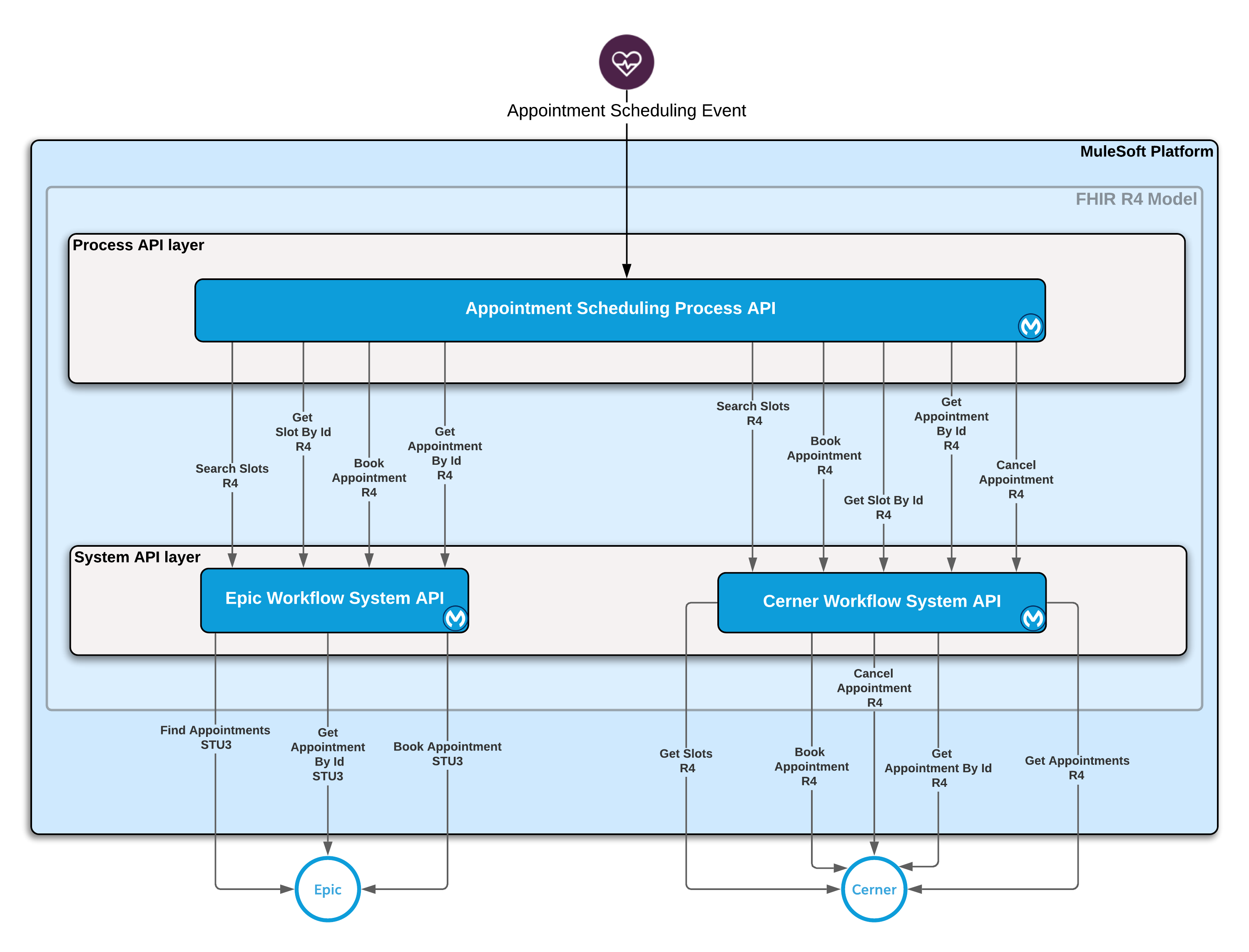 hc-appt-scheduling-architecture.png