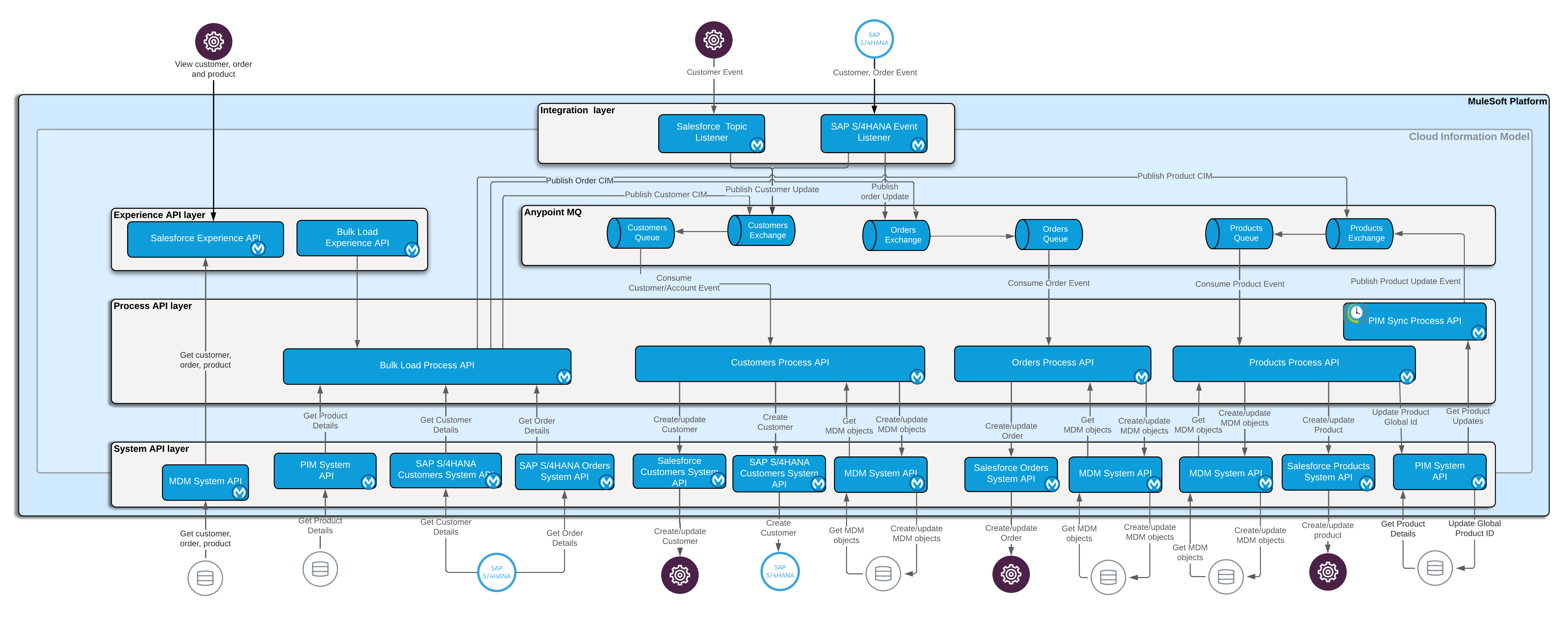 mfg-sync-architecture.png