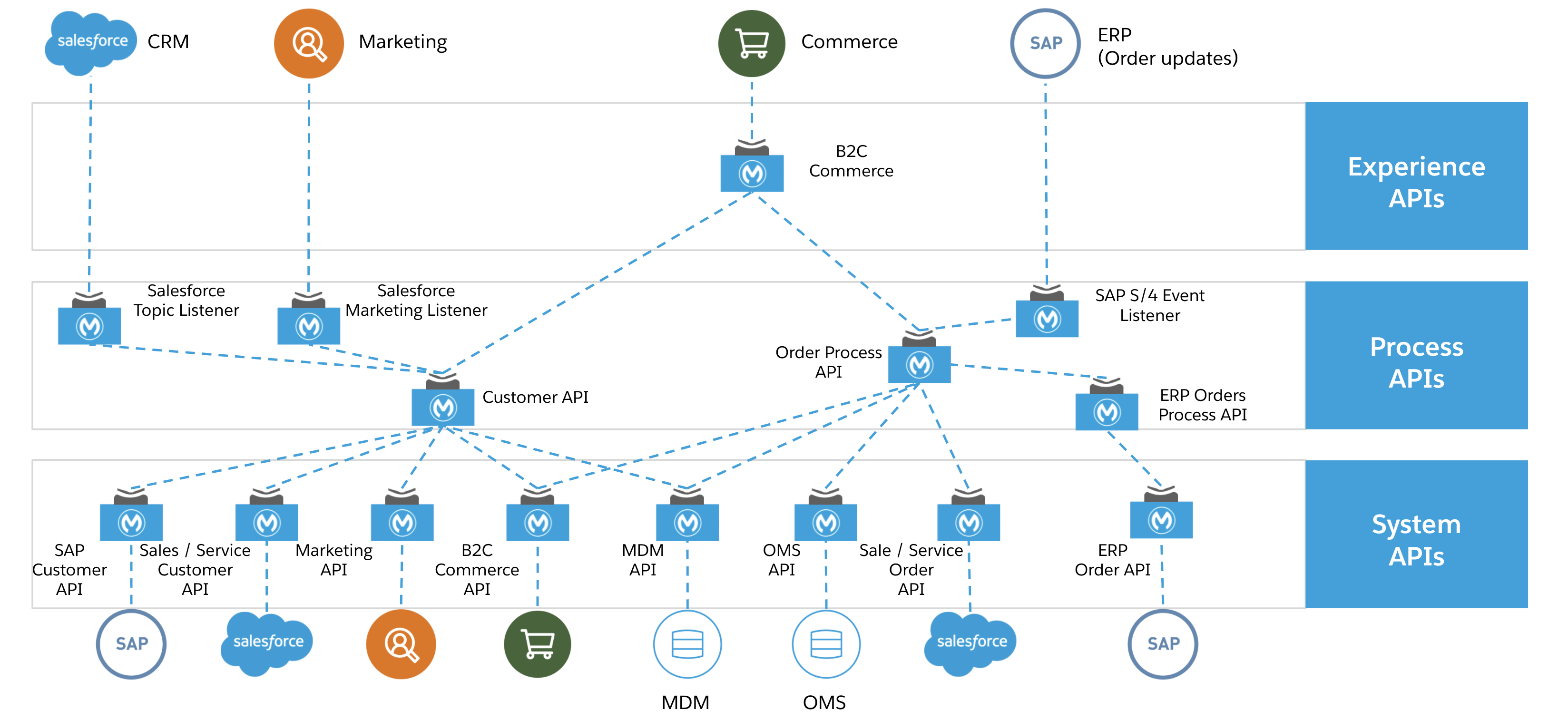 retail-api-led.png