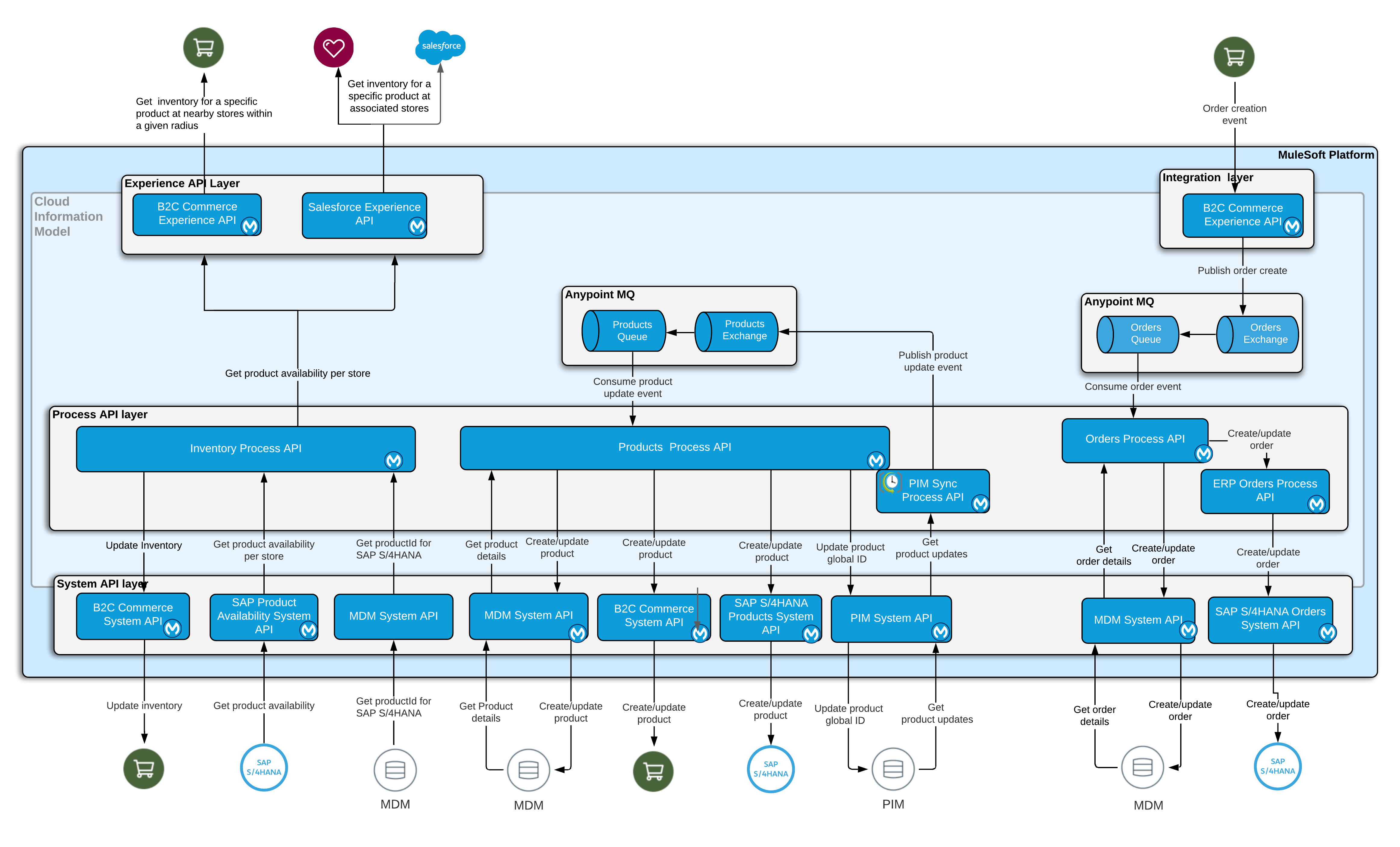 retail-real-time-inventory-mgmt-architecture.png