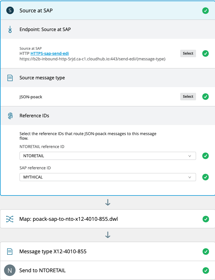 PO 855 Message Flow