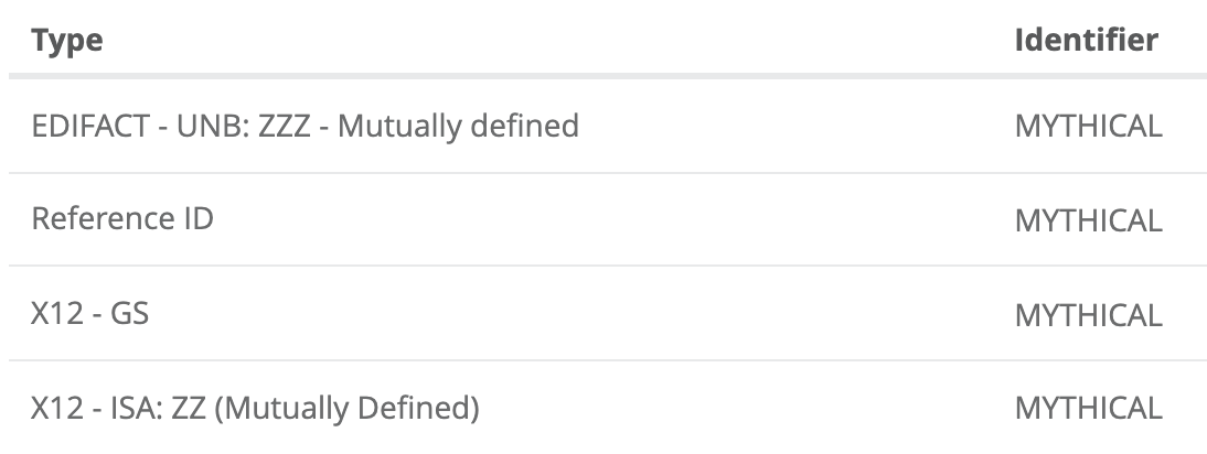 Image of Host Identifiers