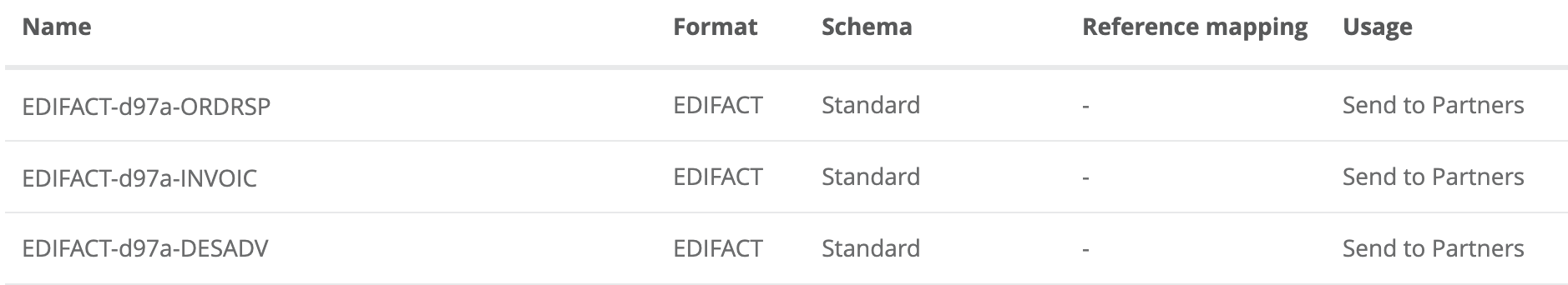 Outbound Message Types EDIFACT