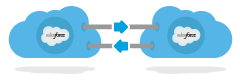 Salesforce Org to Org Account Bi-Directional Sync icon