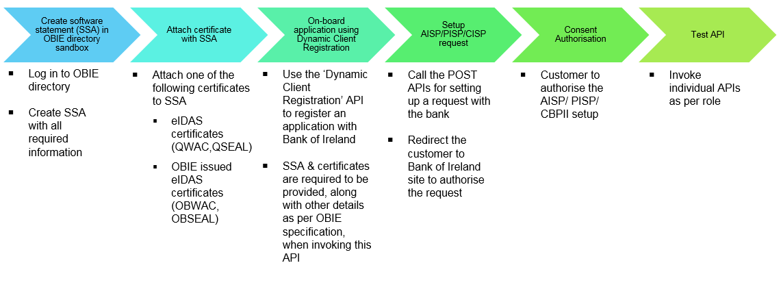 Anypoint Exchange