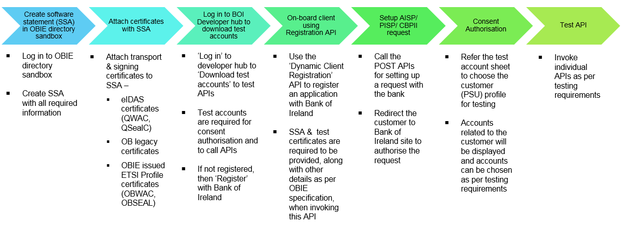 Anypoint Exchange